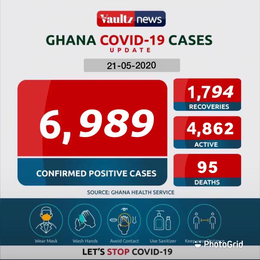 FALSE: 95 coronavirus patients die in Ghana