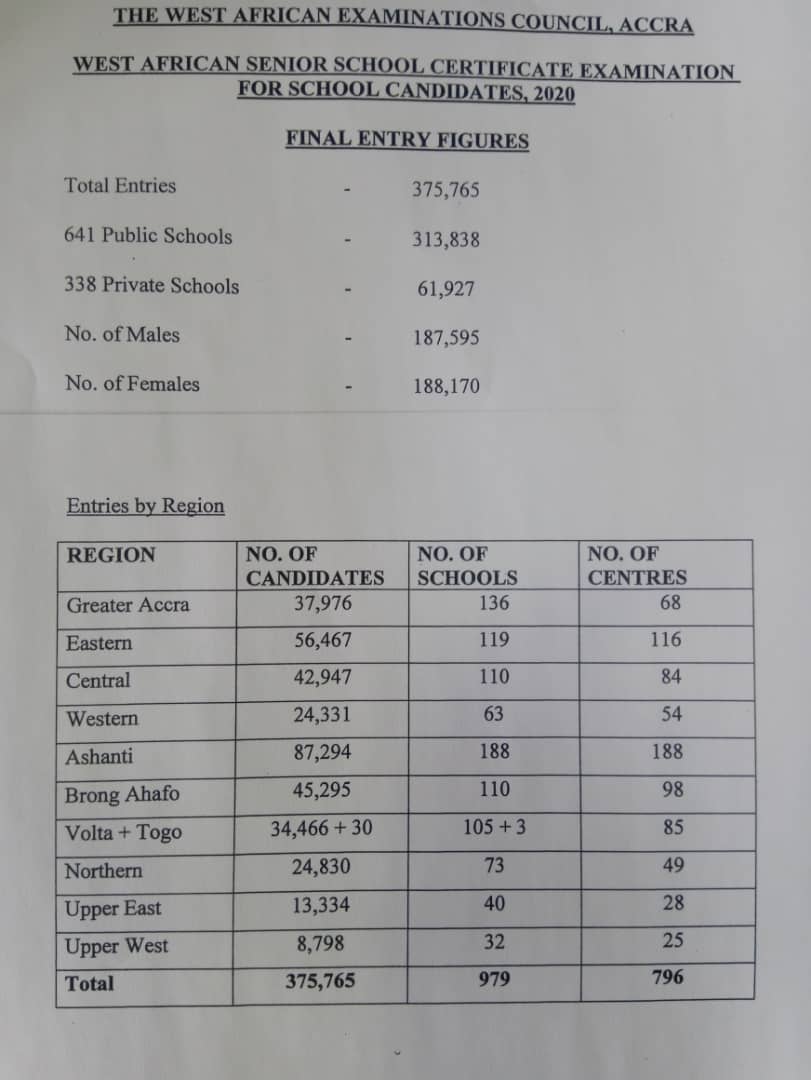 FACT-CHECK: NDC MP, Okudzeto Ablakwa points out contradictions in Free SHS data