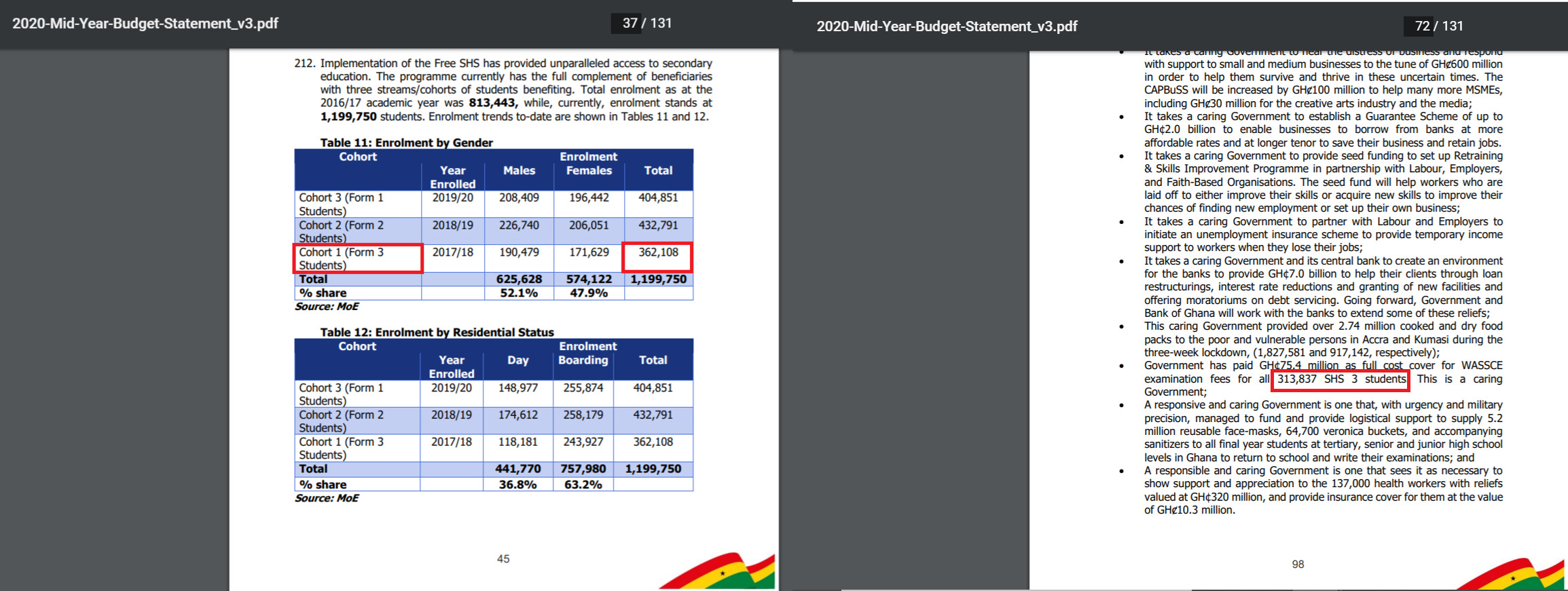 FACT-CHECK: NDC MP, Okudzeto Ablakwa points out contradictions in Free SHS data