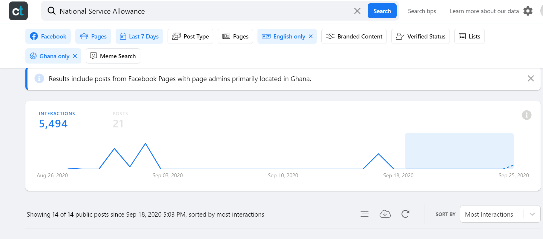 FALSE: National Service allowance increased to GHS699 with immediate effect