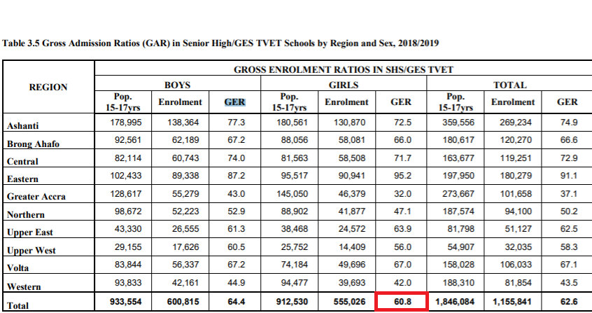FACT-CHECK: Education sector debate on Gross Enrolment Ratio for girls
