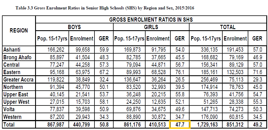 FACT-CHECK: Education sector debate on Gross Enrolment Ratio for girls