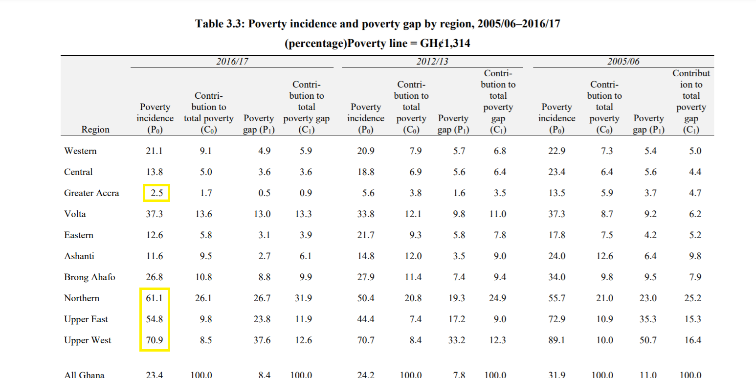 Fact-checking claims about Ghana's economy and poverty levels published by France 24 Fact-checking claims about Ghana's economy and poverty levels published by France 24