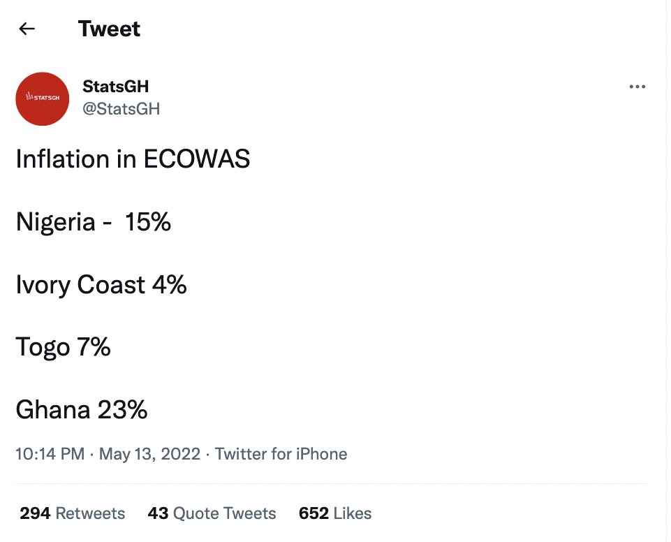 FACT-CHECK: How does Ghana's inflation rate compare to 3 other countries in the subregion?