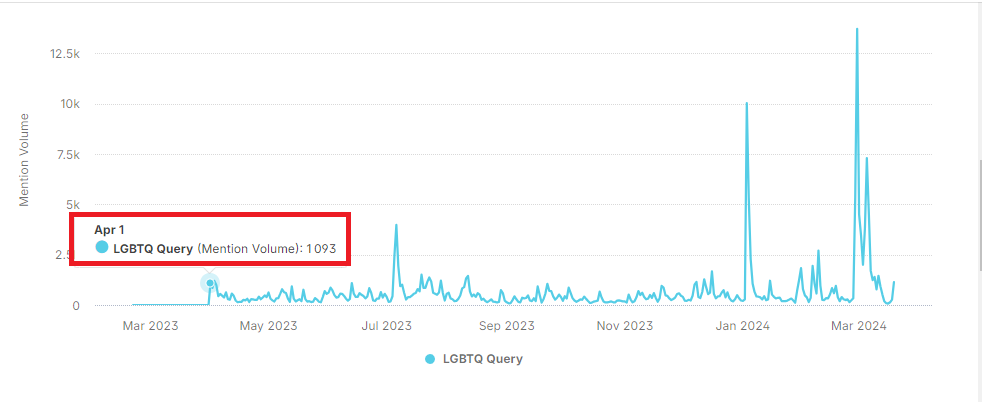 LGBTQ+ in Ghana: Mapping out the online tactics used to reinforce popular opposition