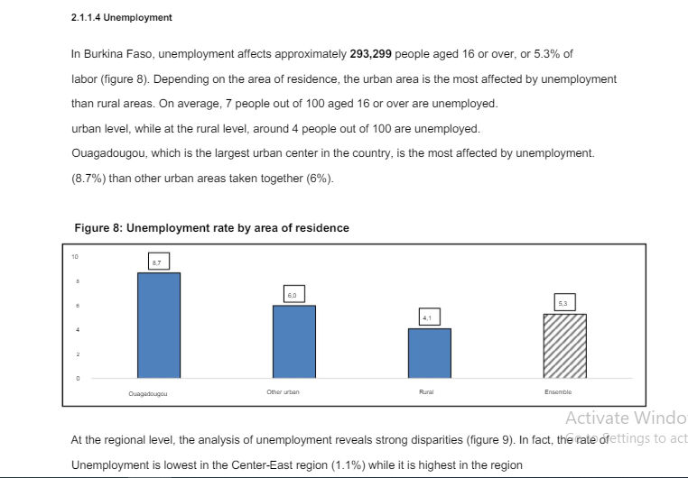 Fact-checking a flyer showing unemployment and inflation rates of six West African countries