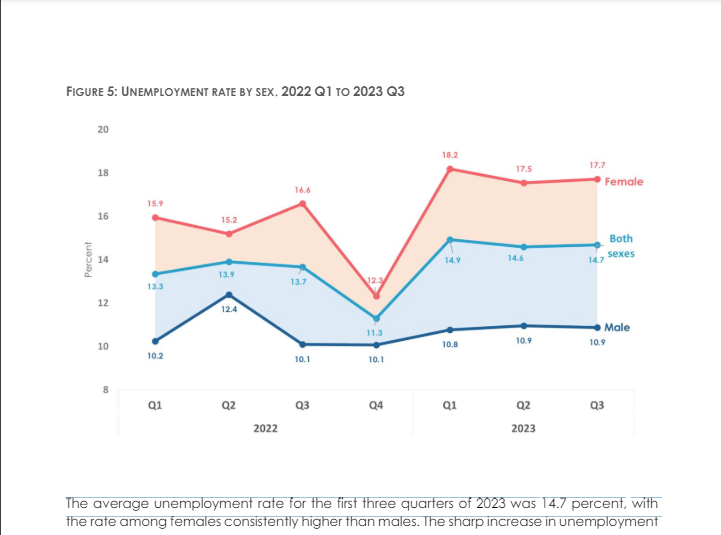 Fact-checking a flyer showing unemployment and inflation rates of six West African countries