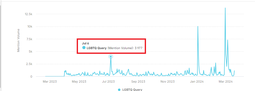 LGBTQ+ in Ghana: Mapping out the online tactics used to reinforce popular opposition