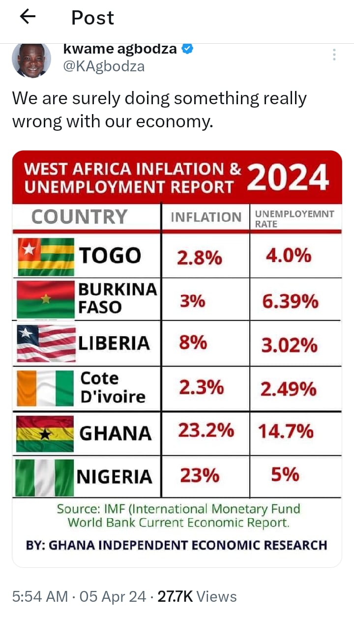 Fact-checking a flyer showing unemployment and inflation rates of six West African countries