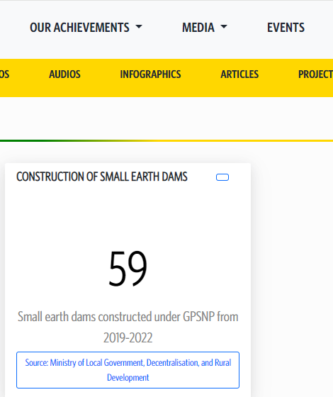 FACT-CHECK: Trobu MP's claim that NPP has completed over 420 dams is false
