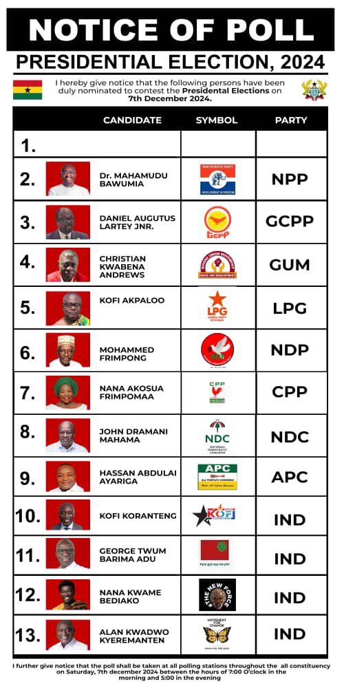 FACT-CHECK: Photo of amended 2024 ballot positions for Ghana's presidential election is fake