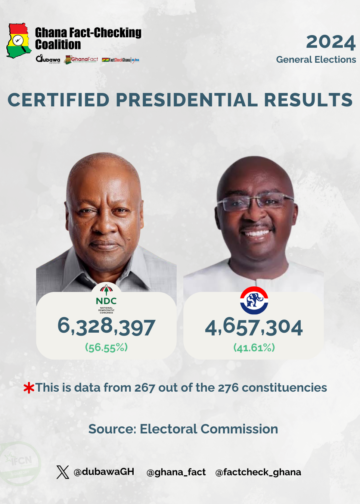 Election 2024: John Dramani Mahama declared president-elect