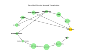 Election 2024: Fact-checking election-related disinformation content [Day 4]