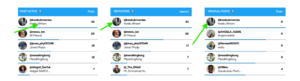 Election 2024: Fact-checking election-related disinformation content [Day 4]