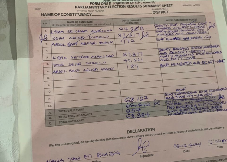 Election 2024: Fact-checking election-related disinformation content [Day 5]