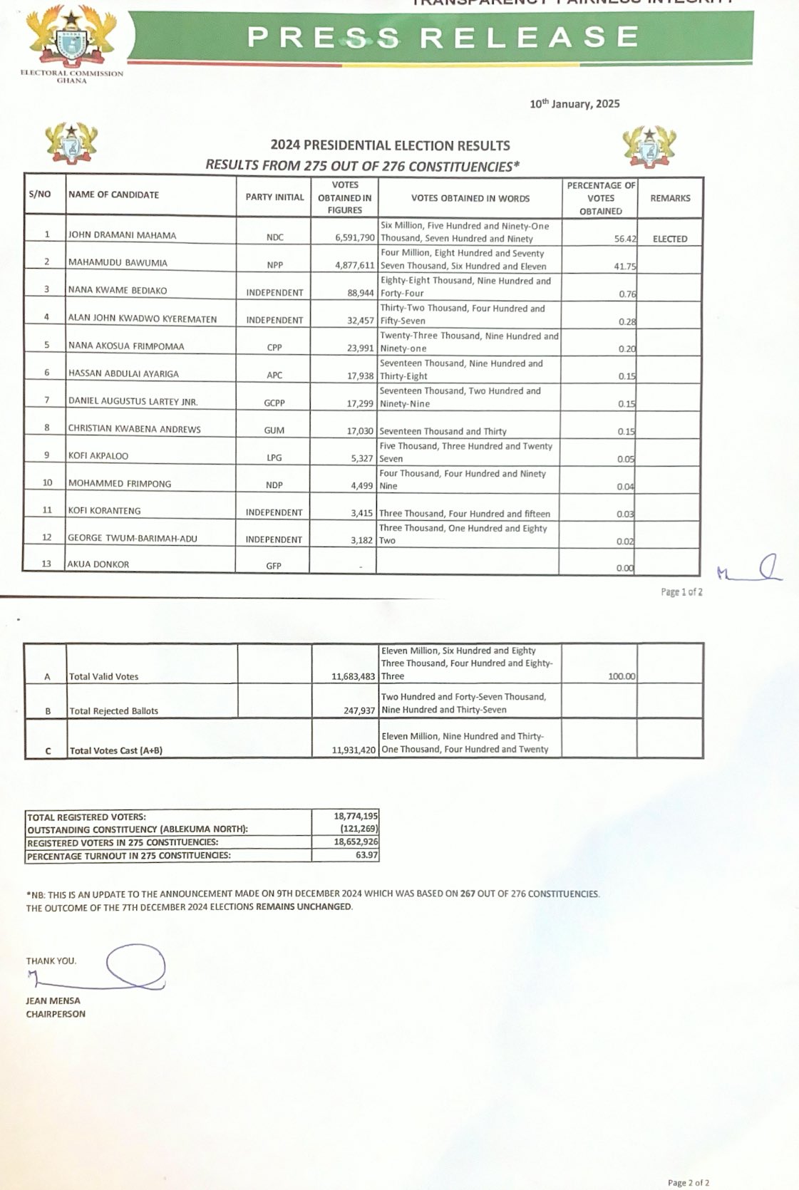 ANALYSIS: Genesis of the fake 2024 ‘gazetted presidential result’ that went viral
