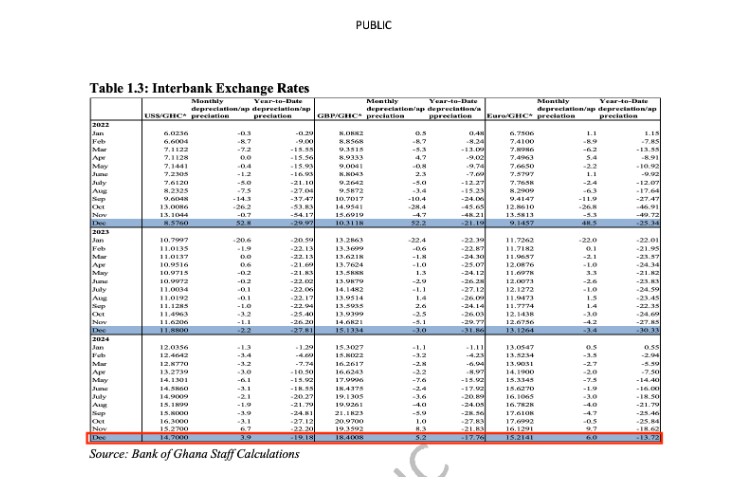 Live Fact-Checking of 2025 budget presentation by Minister for Finance