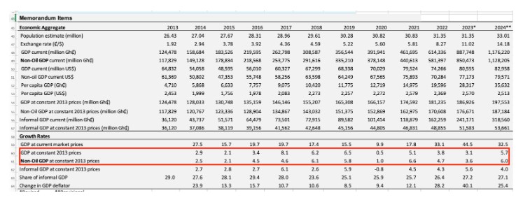 Live Fact-Checking of 2025 budget presentation by Minister for Finance