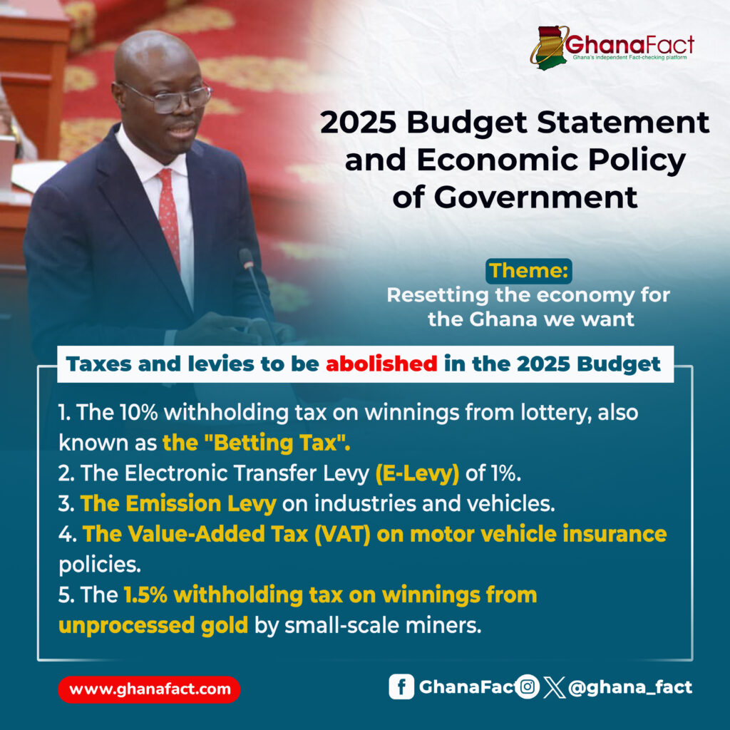 Live Fact-Checking of 2025 budget presentation by Minister for Finance