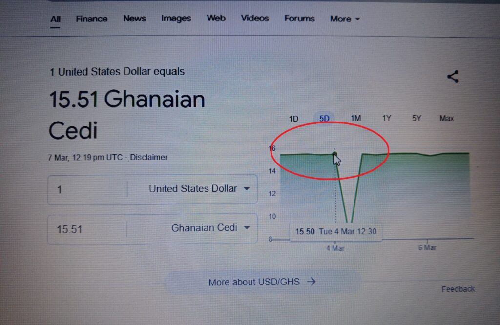 FACT-CHECK: Did government intervention cause the cedi-dollar rate to drop to GH¢8.28 per dollar?