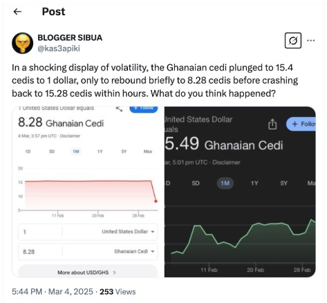 FACT-CHECK: Did government intervention cause the cedi-dollar rate to drop to GH¢8.28 per dollar?