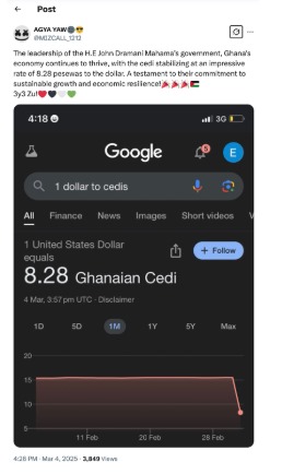 FACT-CHECK: Did government intervention cause the cedi-dollar rate to drop to GH¢8.28 per dollar?