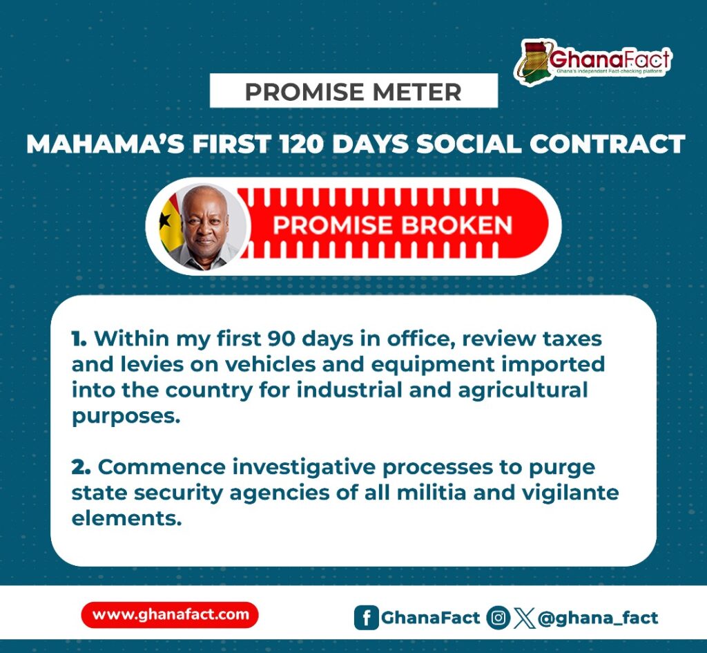 What Mahama said about 2 ‘Broken Promises’ in GhanaFact’s First 120 Days Social Contract report What Mahama said about 2 ‘Broken Promises’ in GhanaFact’s First 120 Days Social Contract report
