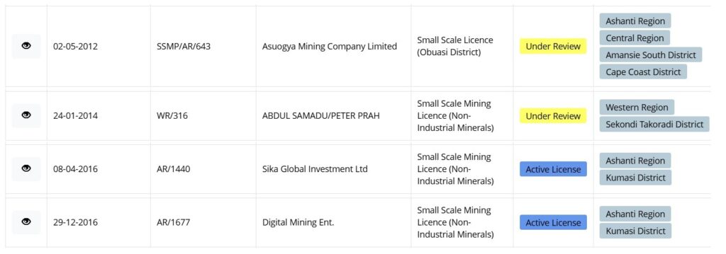 True! Mills-Mahama governments issued only four small-scale mining licences in 8 years True! Mills-Mahama governments issued only four small-scale mining licences in 8 years