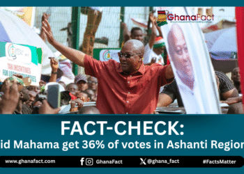False - NDC got 33% not 36% of presidential votes in Ashanti Region in 2024 polls