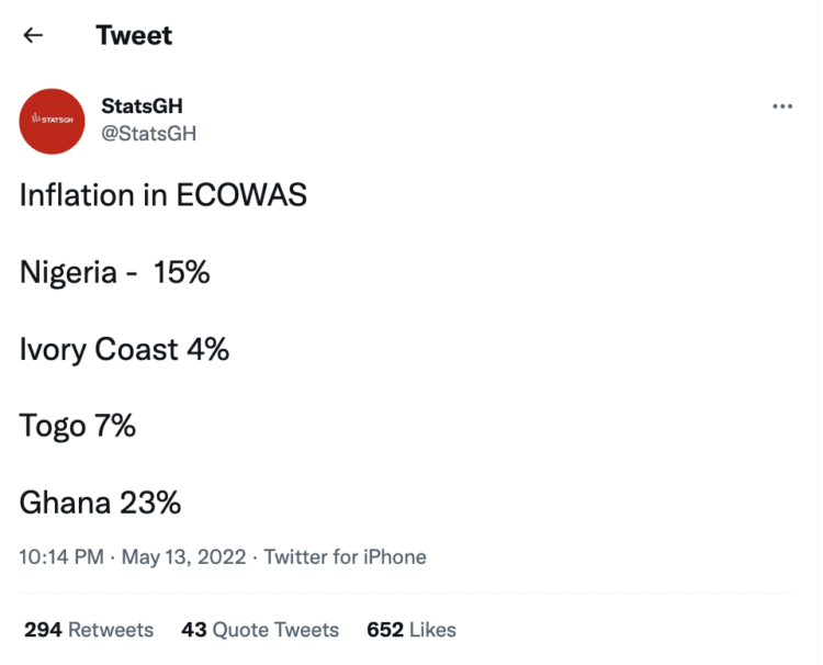 FACTCHECK How does Ghana's inflation rate compare to 3 other