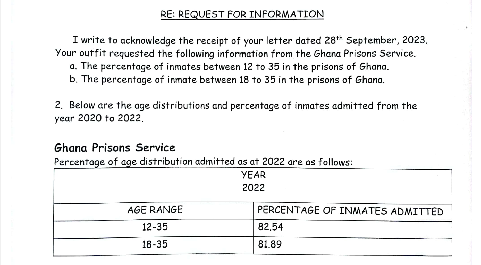 FACT-CHECK: Are 85% of Ghanaian prisoners aged between 12 and 35 years?