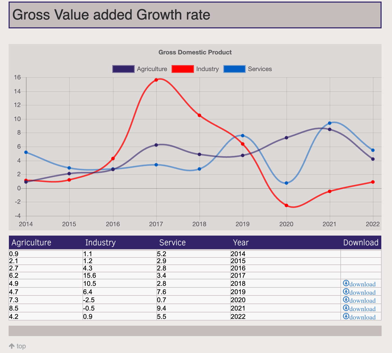 FACT-CHECK: Did Ghana record -2.7% agriculture growth rate under John Mahama?
