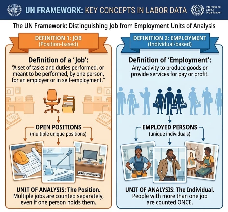 The ‘1 million jobs in 2025’ data attributed to GSS: Unpacking Ayariga, President Mahama's false claim