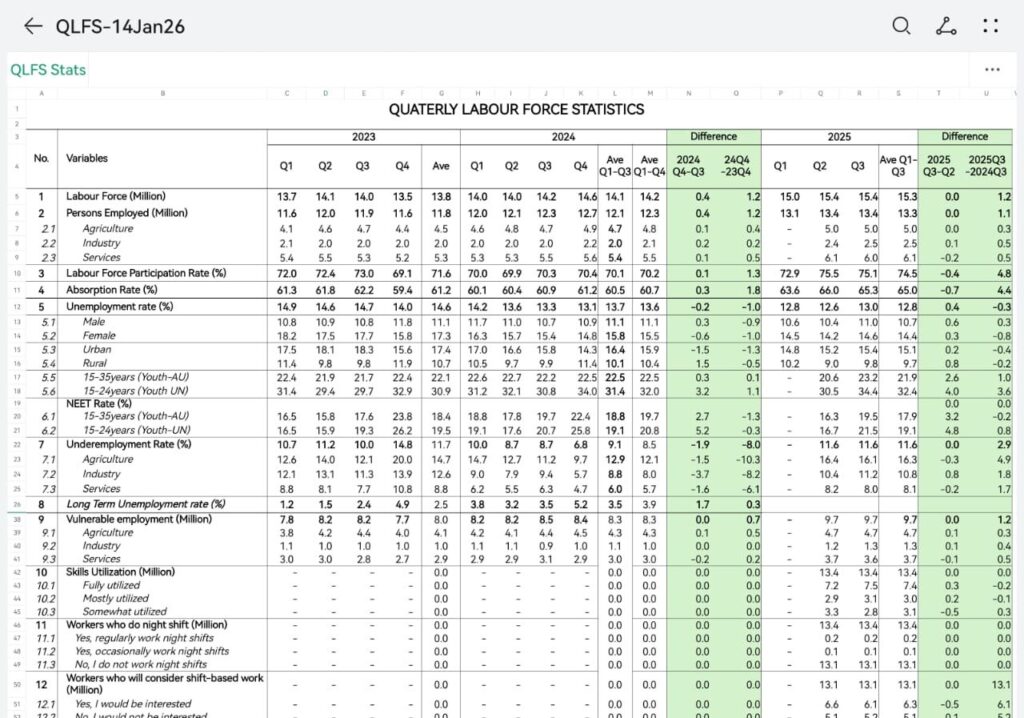 The ‘1 million jobs in 2025’ data attributed to GSS: Unpacking Ayariga, President Mahama's false claim