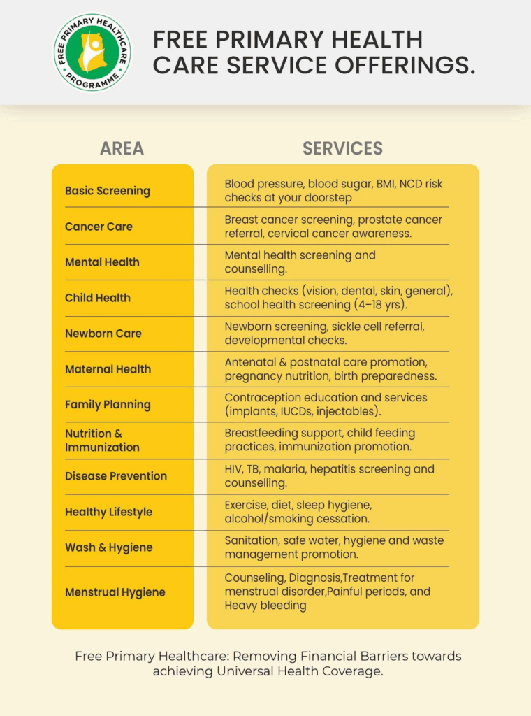 Explainer: All you need to know about the Free Primary Healthcare Programme