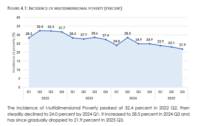 Live fact-checking: 2026 mid-year budget review by Minister for Finance 