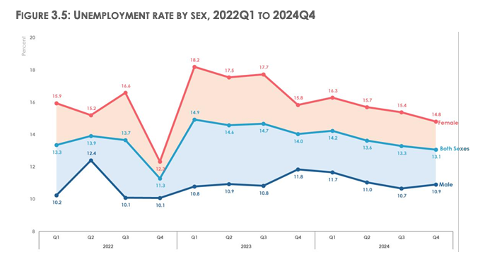 Live fact-checking: 2026 mid-year budget review by Minister for Finance 