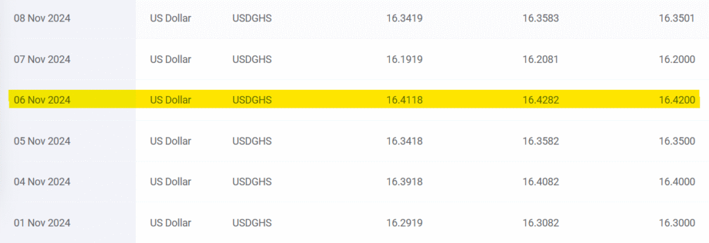 FACT-CHECK: NPA CEO Edudzi falsely claims dollar hit GH¢17.20 in November 2022