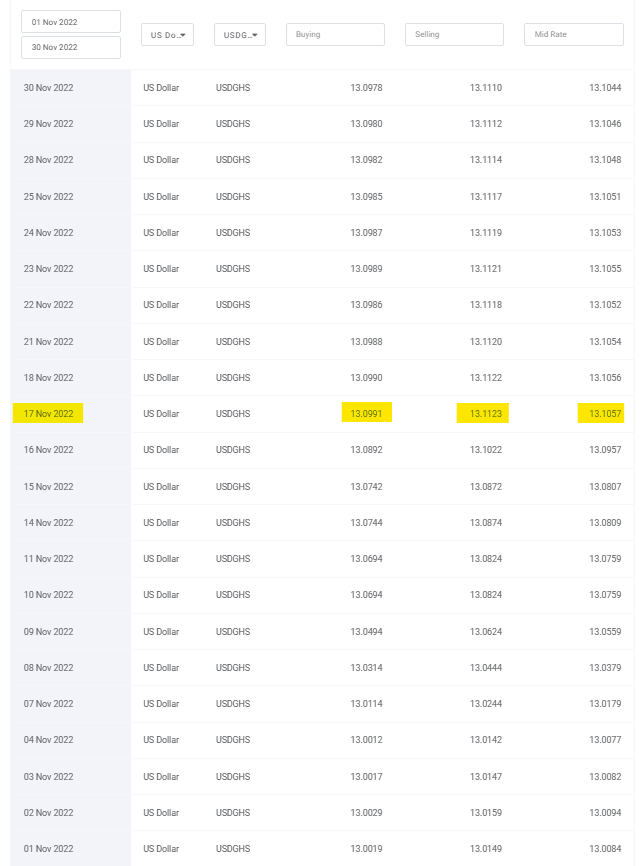 FACT-CHECK: NPA CEO Edudzi falsely claims dollar hit GH¢17.20 in November 2022